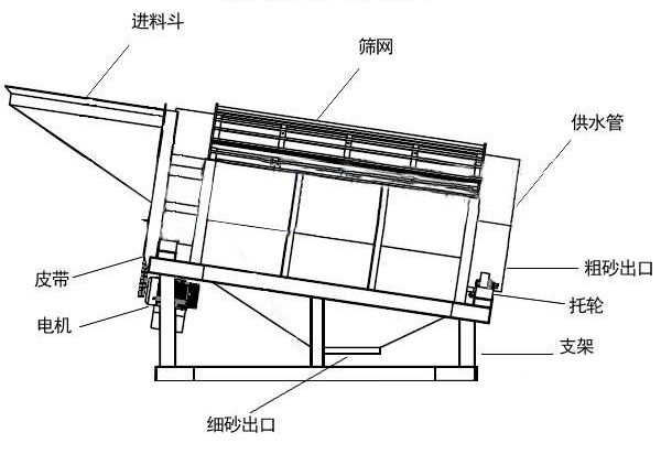 简易滚筒筛