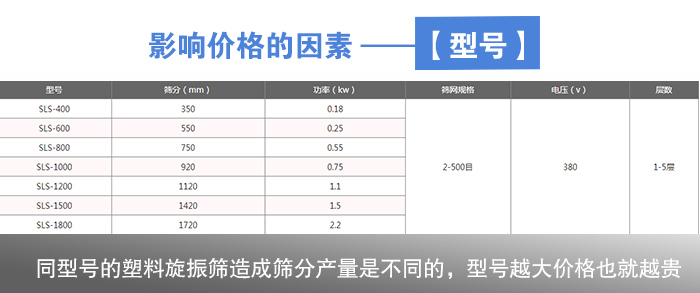 塑料91视频网站版型号