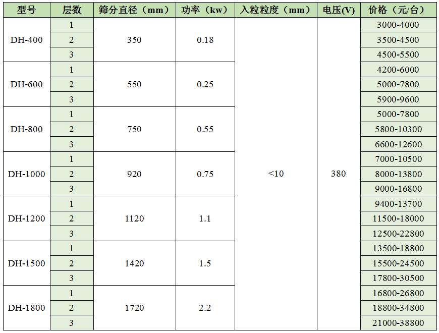 多层91视频网站版价格表