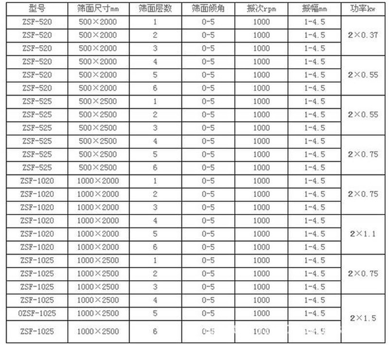 线香粉筛选不锈钢91视频APP免费下载污产量